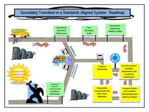 Secondary Transition Road Map